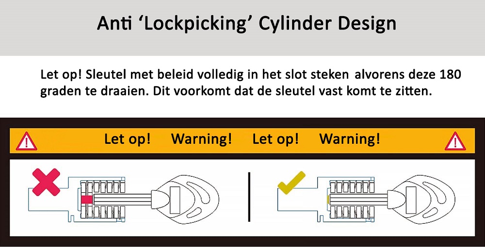 Neerduwen Trottoir Gehakt Mijn slot gaat niet meer open, hoe los ik dat op?